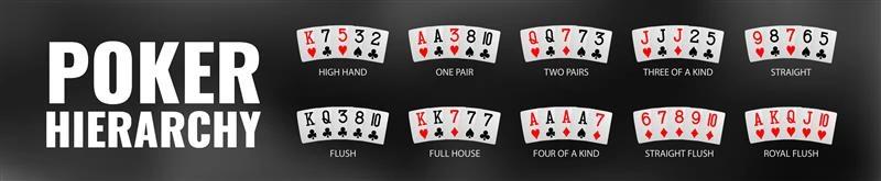 Poker Hierarchy: Mastering Hand Rankings and Understanding Preflop Strength 